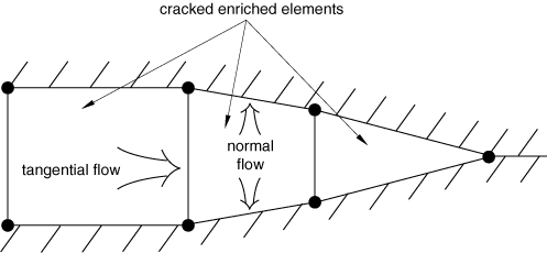 enrichment activation abaqus 6.14